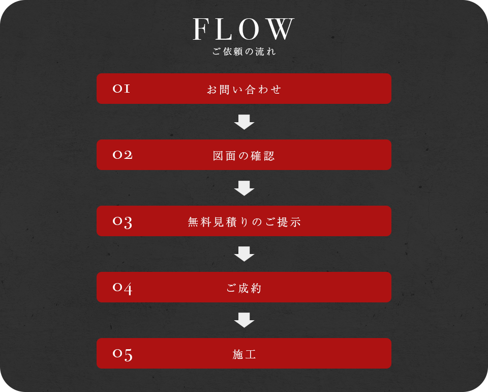 flow